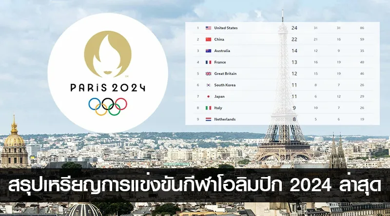 สรุปการแข่งขันกีฬาโอลิมปิก 2024 ตารางเหรียญรางวัลล่าสุด